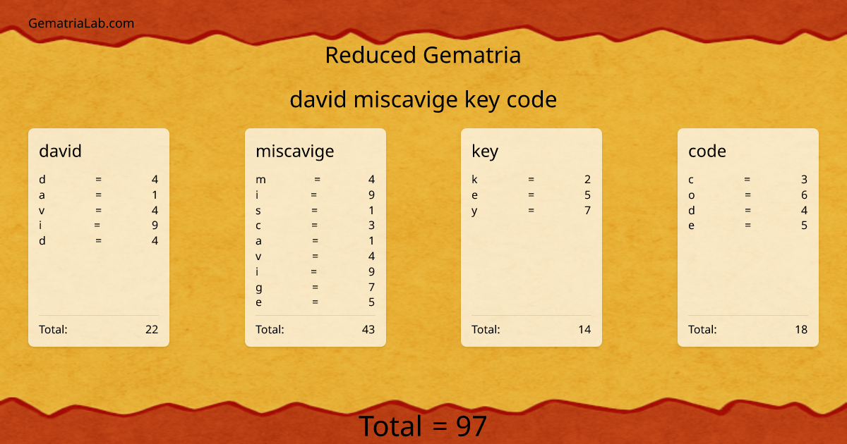 david miscavige key code in reduced Gematria